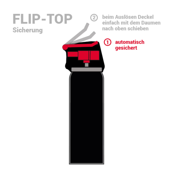 Flip-Top Kappe