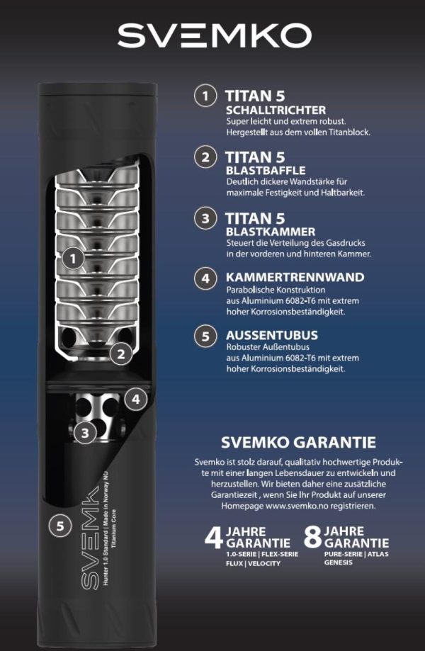 Schalldämpfer Svemko Hunter Standard 1.0 Kaliber .30 mit QM Gewinde | Waffen Glauser AG