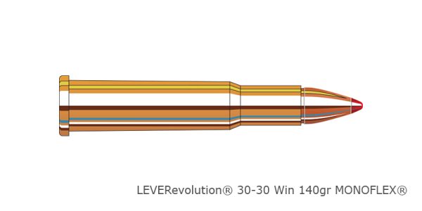 LEVERevolution - Image 2