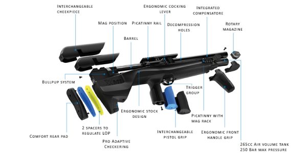 XM1 Bullpup - Image 3